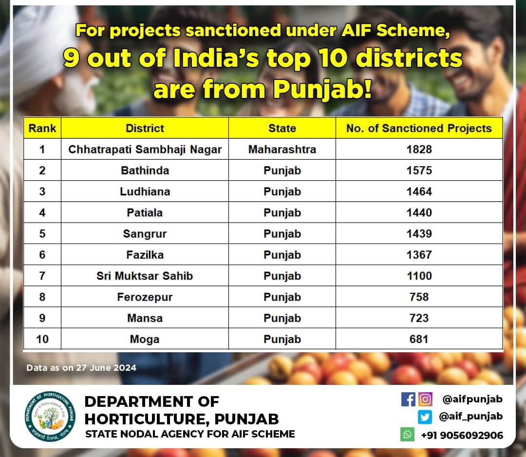 agriinfrafund_punjab+july2024.jpg