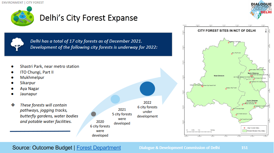 delhicityforest_ddc.png
