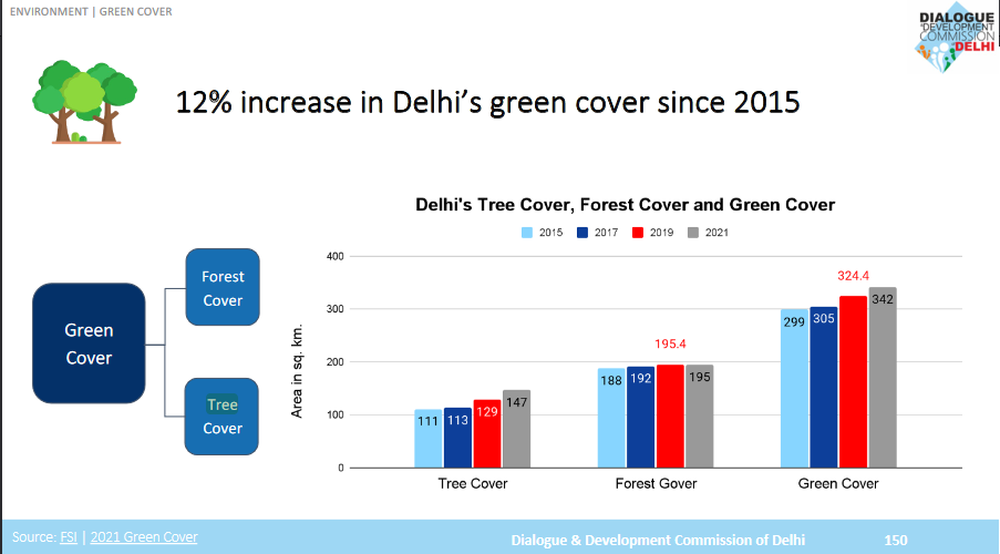 delhigreencover.png