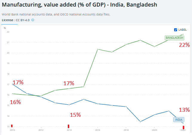 manufacturinggdp%_indvsban.png