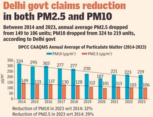 delhi_pollution_pm10_pm2.5_track.jpg