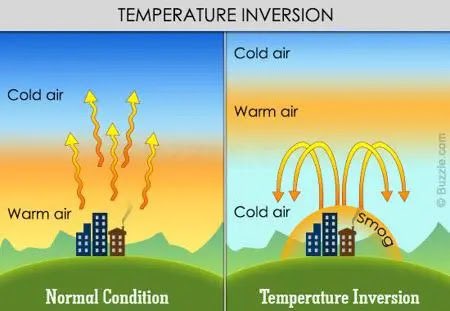 pollutiontemperatureinversion.jpeg